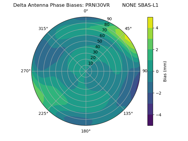 Radial SBAS-L1