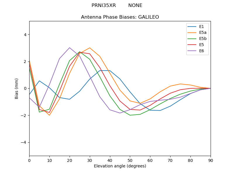PRNI35XR________NONE.GALILEO.MEAN.png