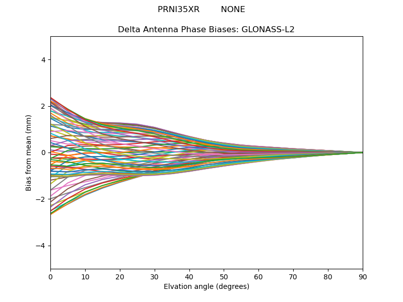 GLONASS-L2