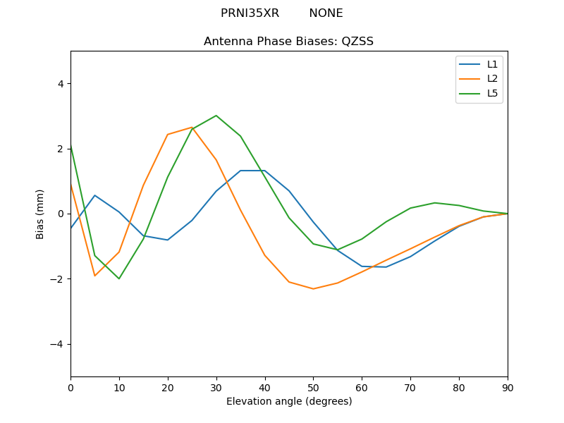 PRNI35XR________NONE.QZSS.MEAN.png