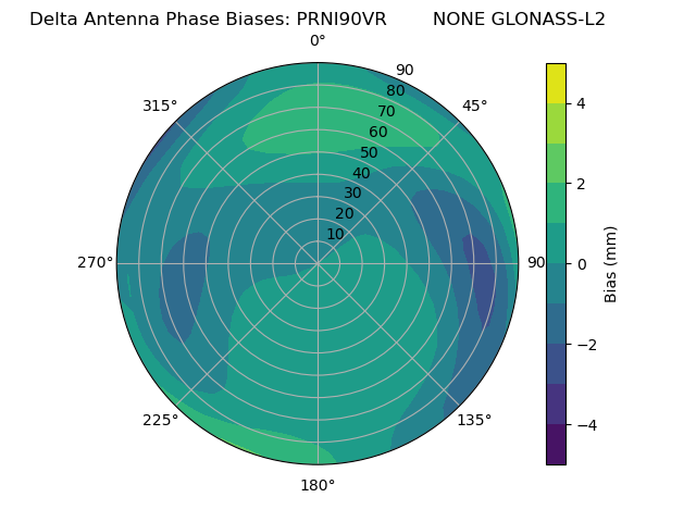Radial GLONASS-L2