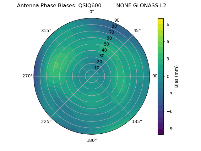 Radial GLONASS-L2