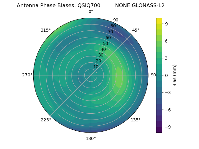 Radial GLONASS-L2