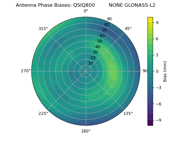 Radial GLONASS-L2