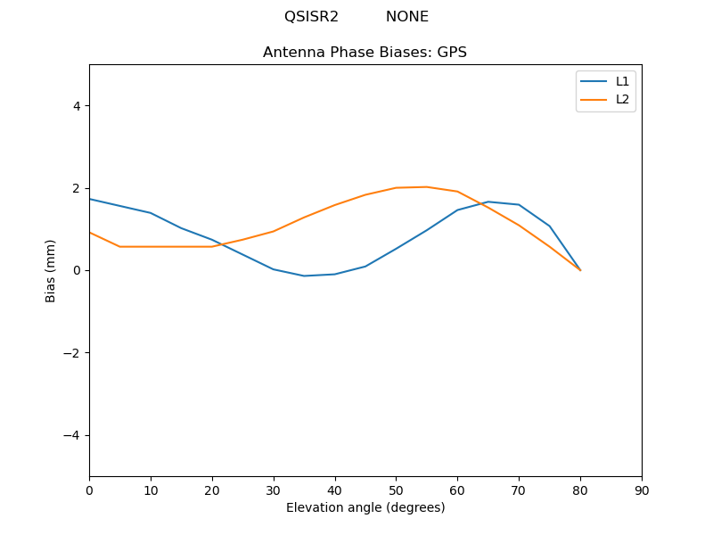 QSISR2__________NONE.GPS.MEAN.png