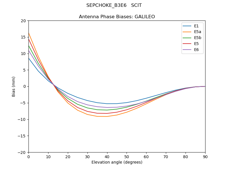 SEPCHOKE_B3E6___SCIT.GALILEO.MEAN.png