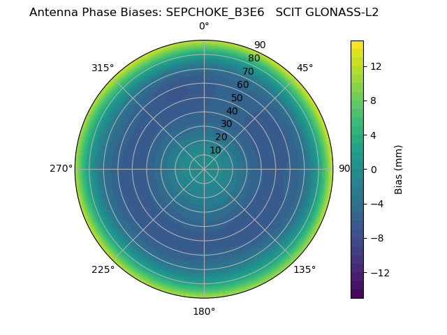 Radial GLONASS-L2