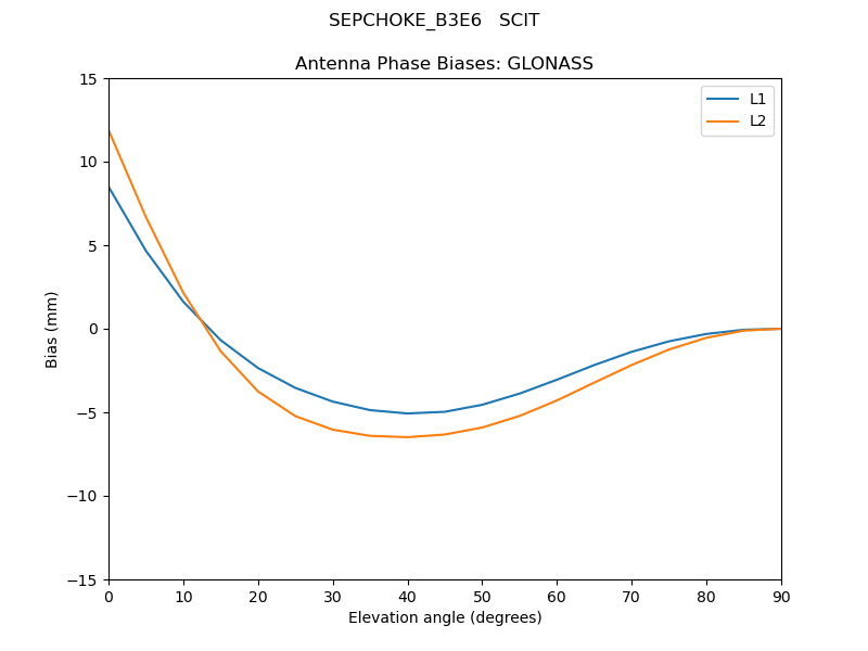 SEPCHOKE_B3E6___SCIT.GLONASS.MEAN.png