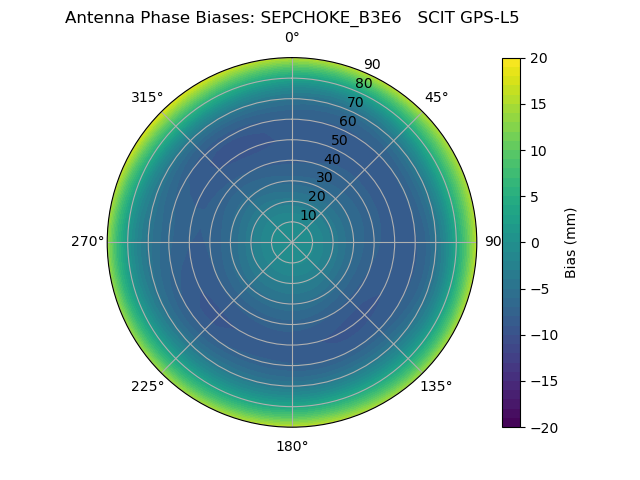 Radial GPS-L5
