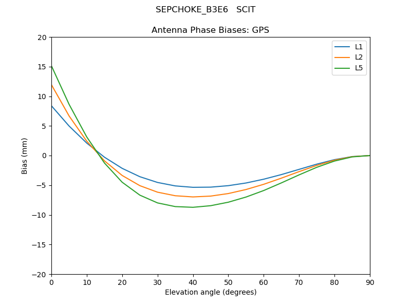 SEPCHOKE_B3E6___SCIT.GPS.MEAN.png