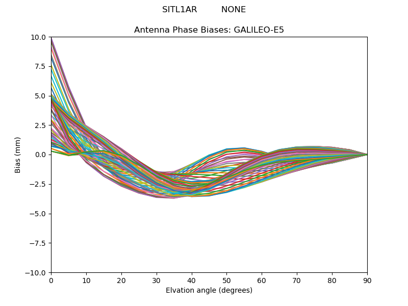 GALILEO-E5