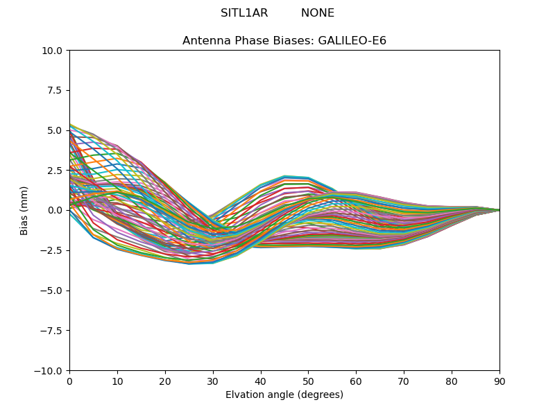 GALILEO-E6
