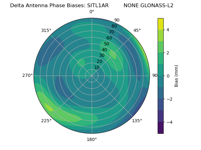Radial GLONASS-L2