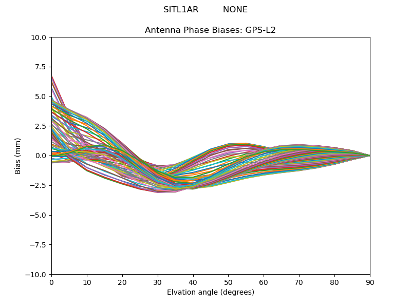 GPS-L2