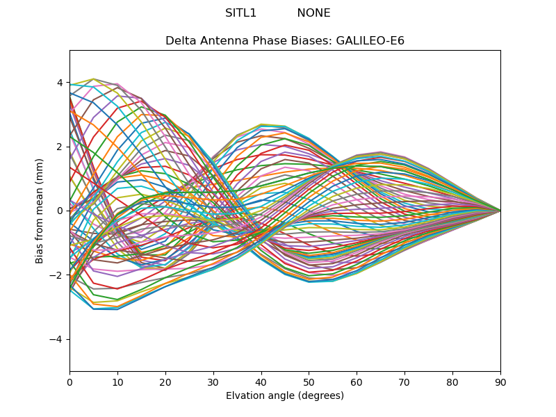 GALILEO-E6