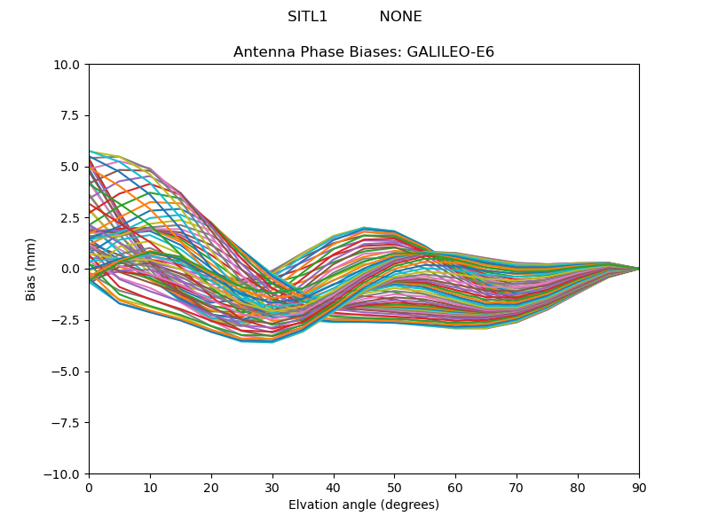 GALILEO-E6