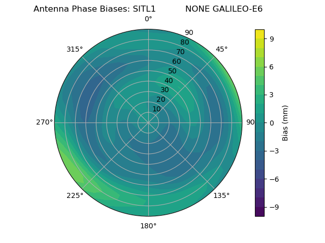 Radial GALILEO-E6