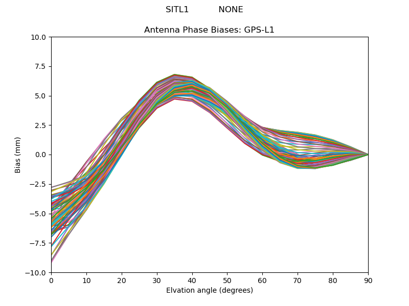 GPS-L1