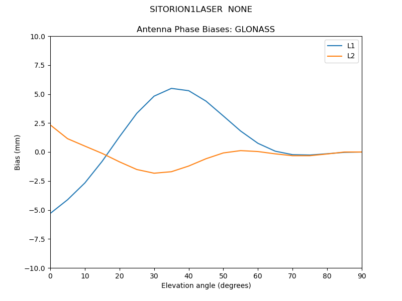 SITORION1LASER__NONE.GLONASS.MEAN.png