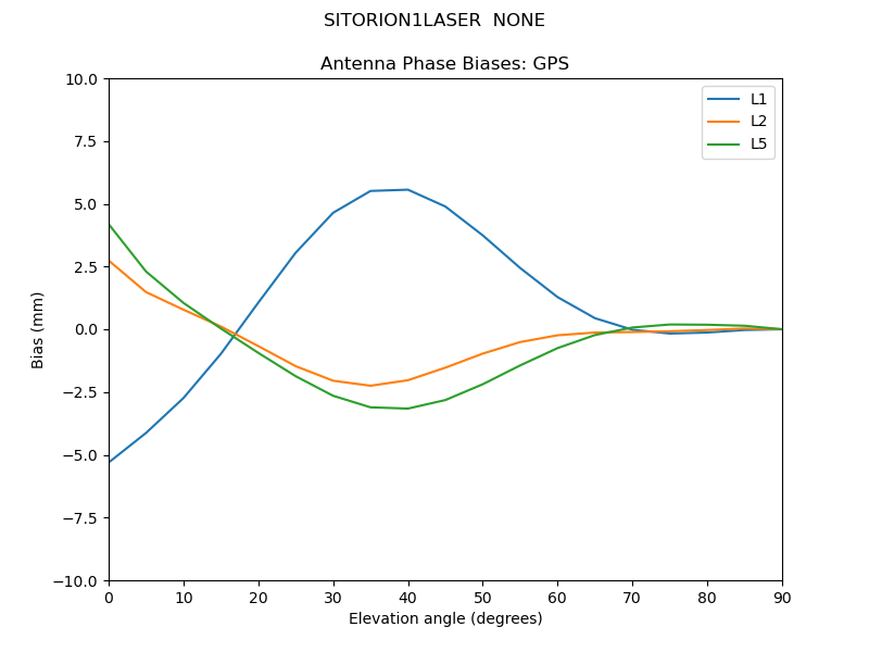 SITORION1LASER__NONE.GPS.MEAN.png
