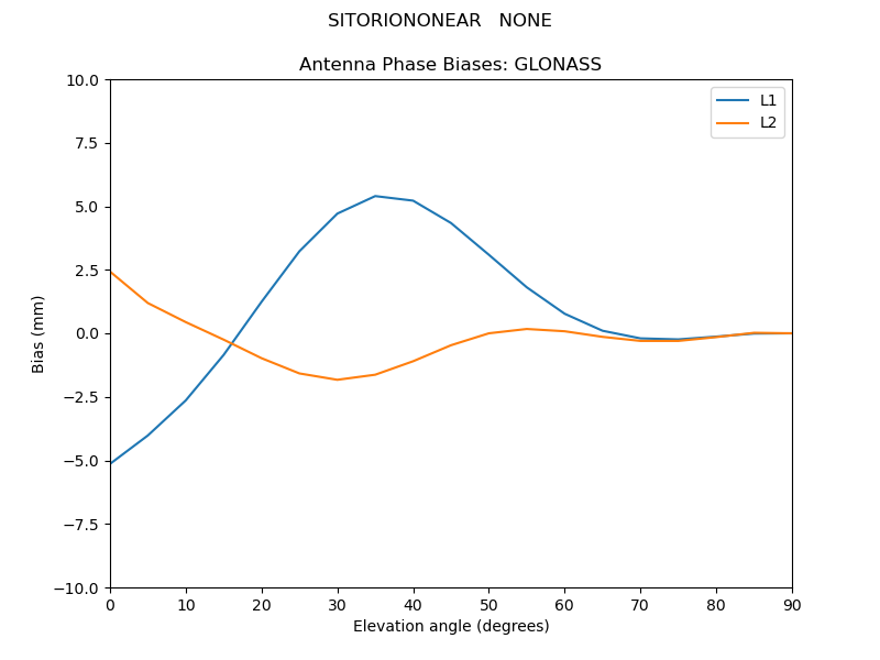 SITORIONONEAR___NONE.GLONASS.MEAN.png