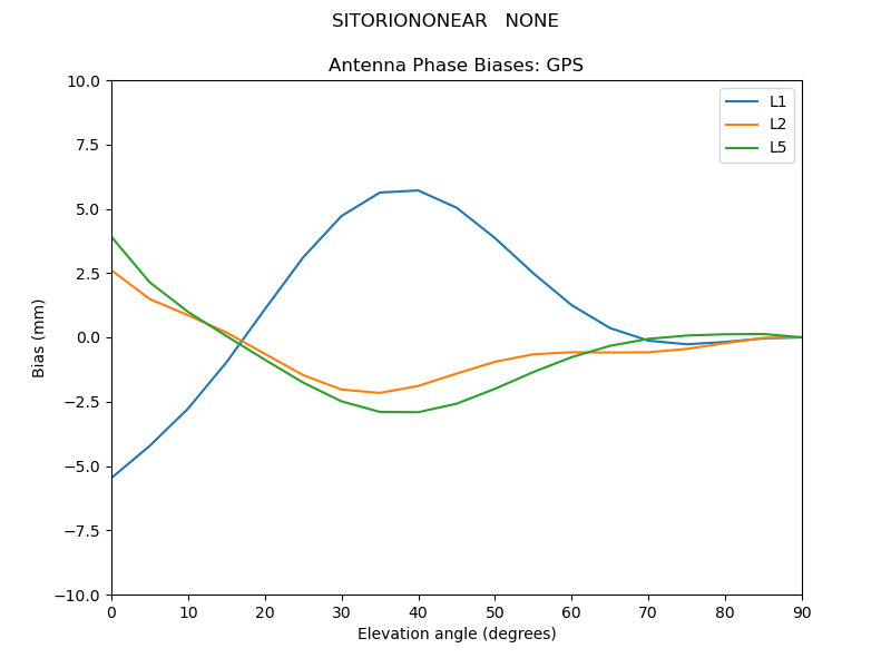 SITORIONONEAR___NONE.GPS.MEAN.png