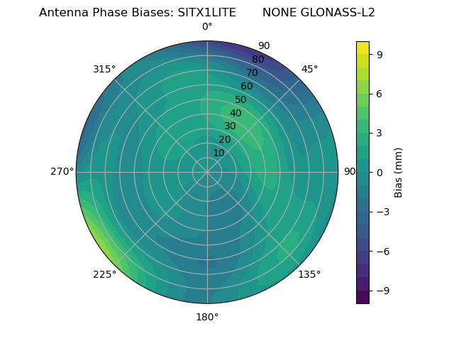 Radial GLONASS-L2