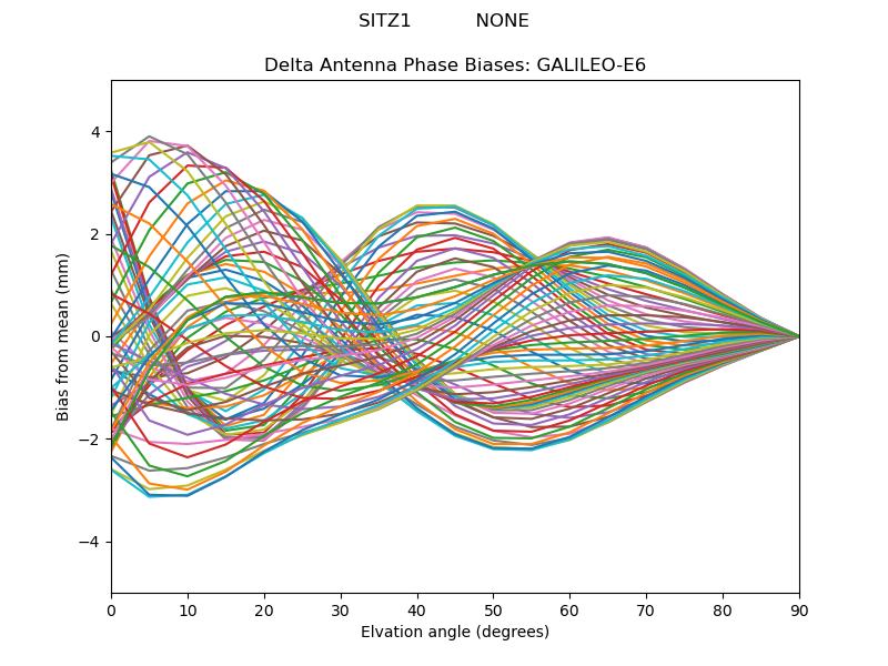 GALILEO-E6