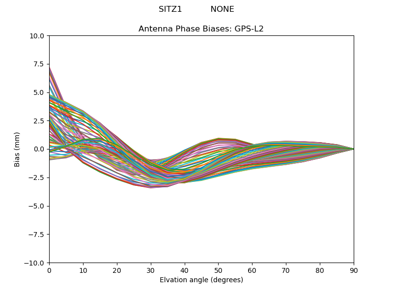 GPS-L2