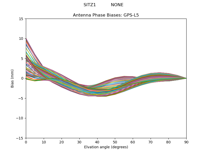 GPS-L5