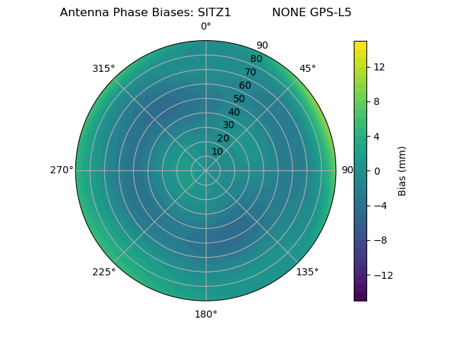 Radial GPS-L5