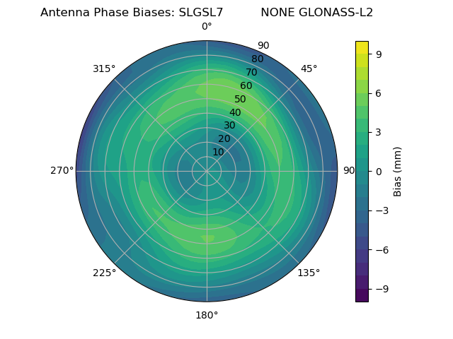 Radial GLONASS-L2