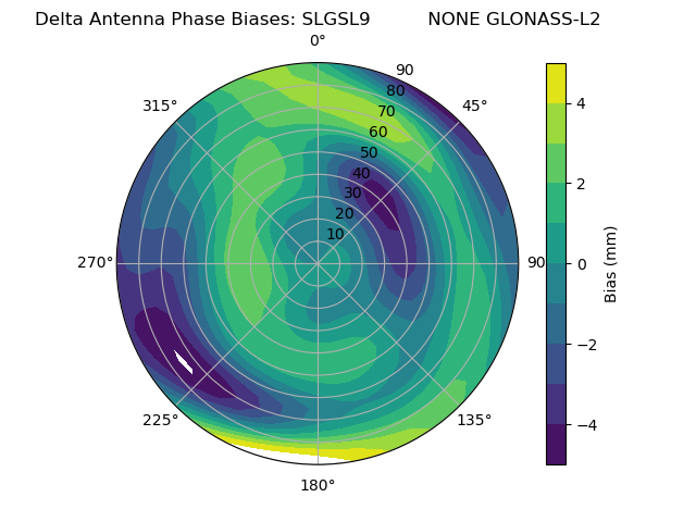 Radial GLONASS-L2