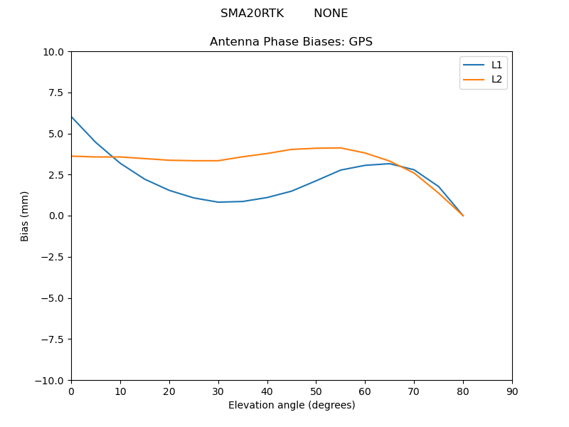 SMA20RTK________NONE.GPS.MEAN.png