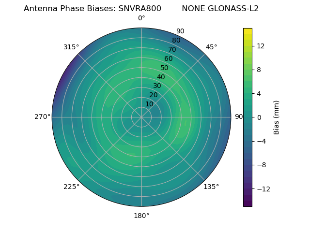 Radial GLONASS-L2