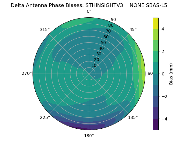 Radial SBAS-L5