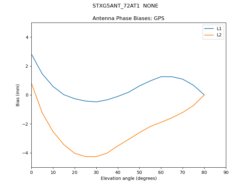 STXG5ANT_72AT1__NONE.GPS.MEAN.png