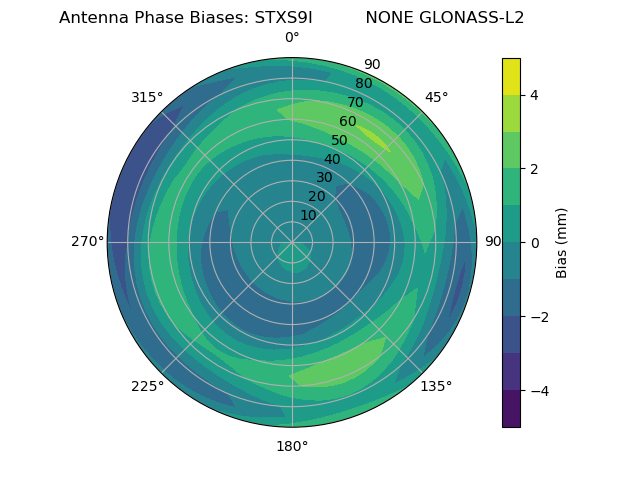 Radial GLONASS-L2