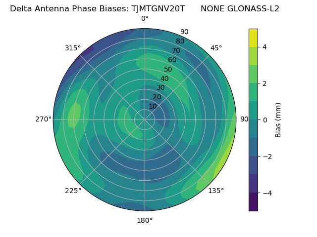 Radial GLONASS-L2