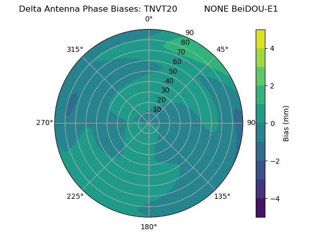 Radial BeiDOU-E1
