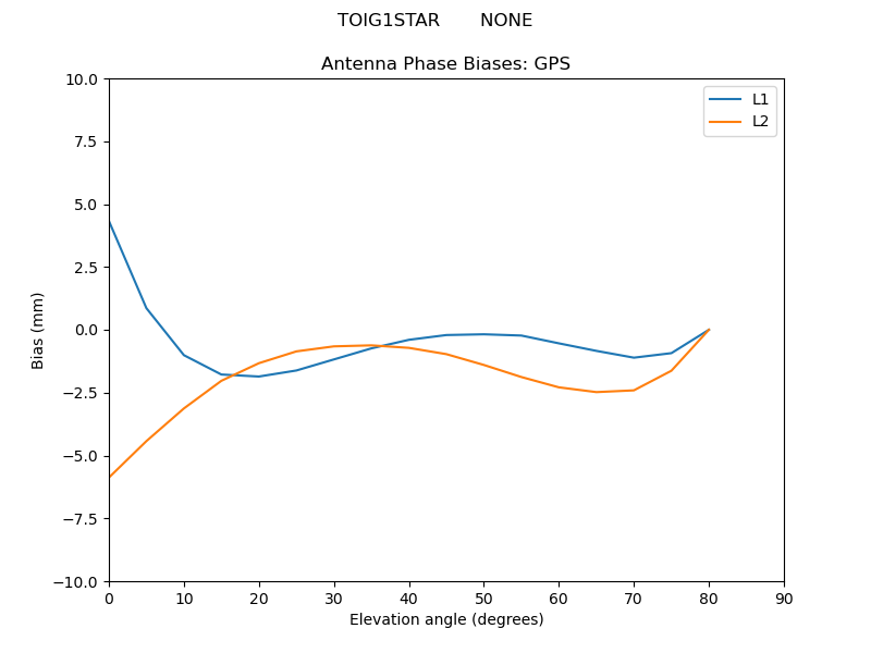 TOIG1STAR_______NONE.GPS.MEAN.png