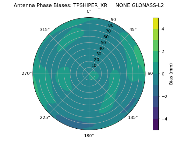 Radial GLONASS-L2