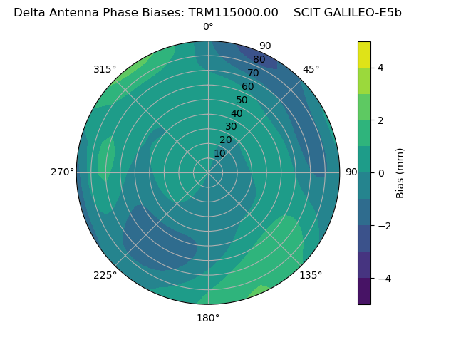 Radial GALILEO-E5b