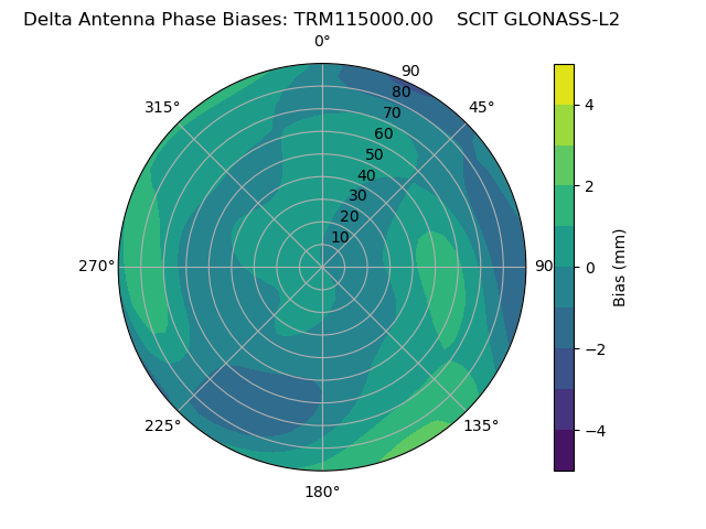 Radial GLONASS-L2