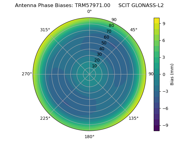 Radial GLONASS-L2