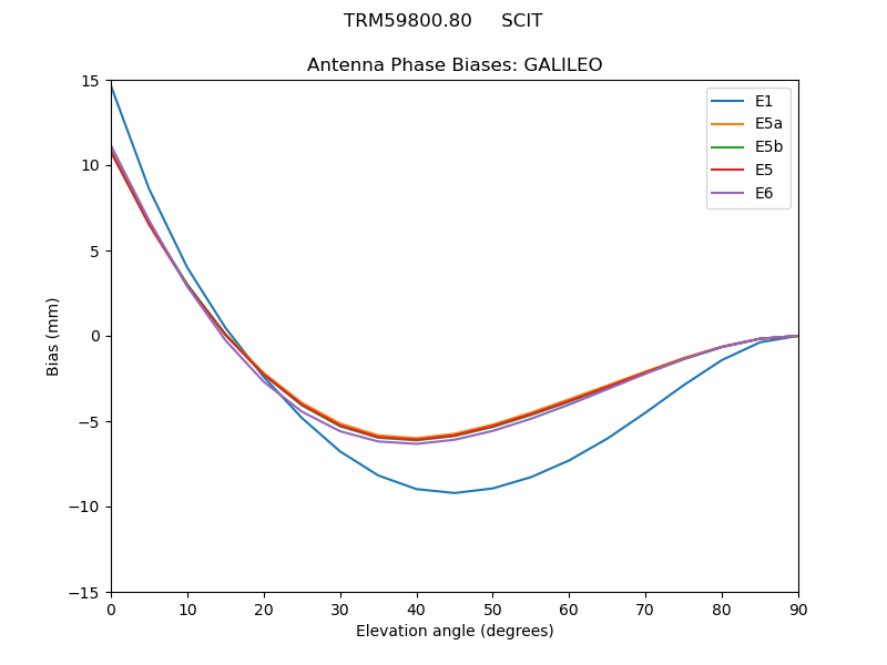 TRM59800.80_____SCIT.GALILEO.MEAN.png