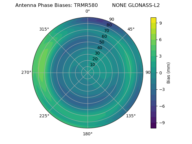 Radial GLONASS-L2