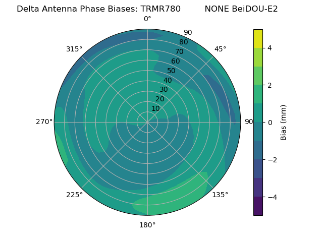 Radial BeiDOU-E2