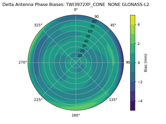 Radial GLONASS-L2