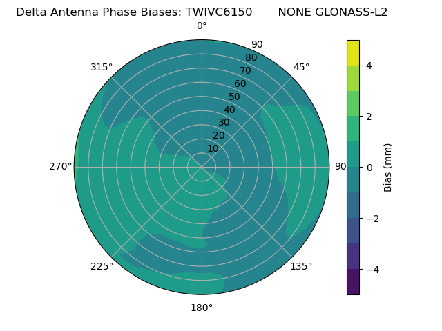 Radial GLONASS-L2